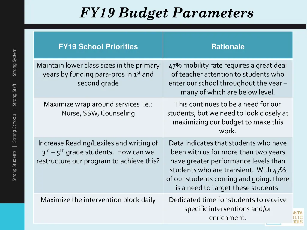 fy19 budget parameters