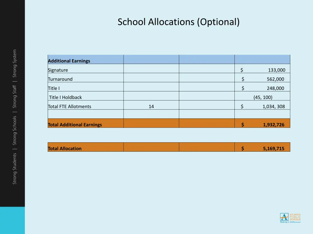 school allocations optional 1