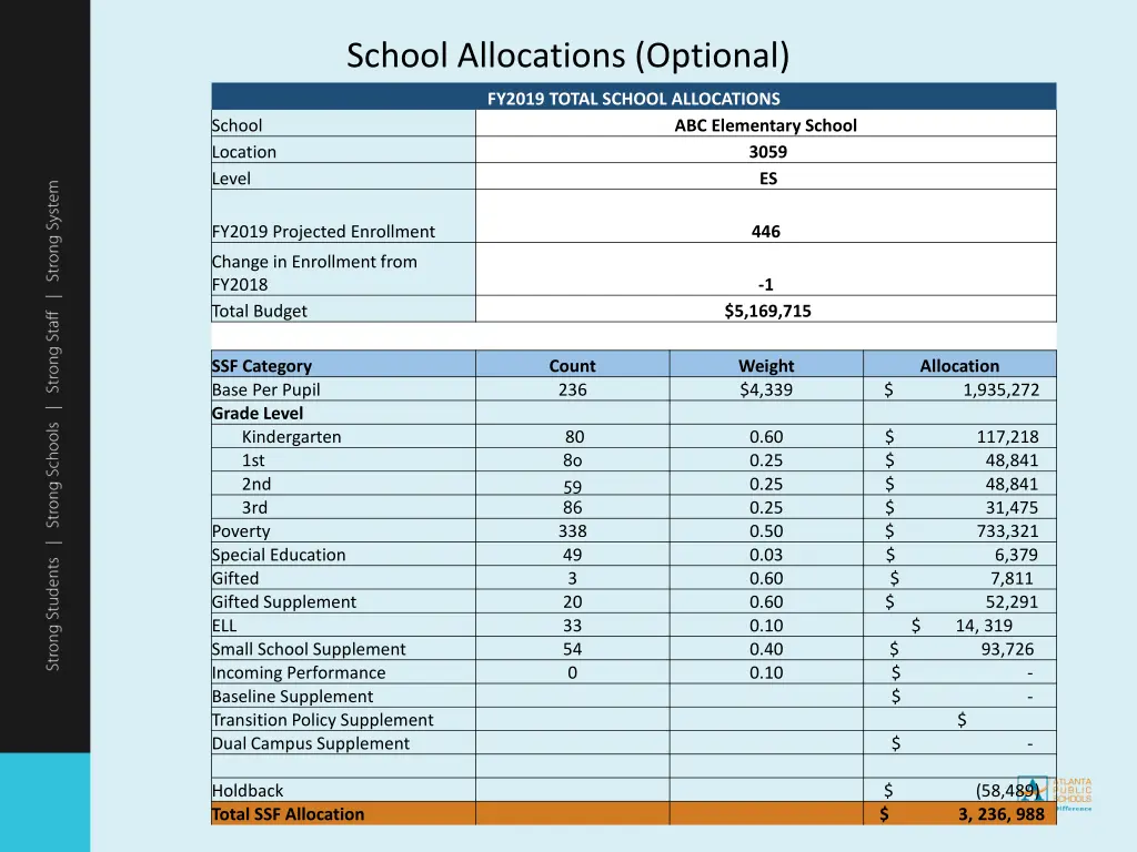 school allocations optional