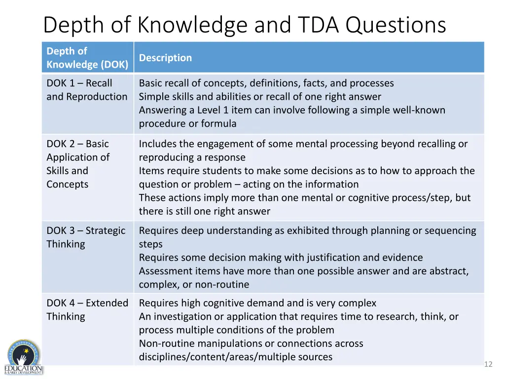 depth of knowledge and tda questions