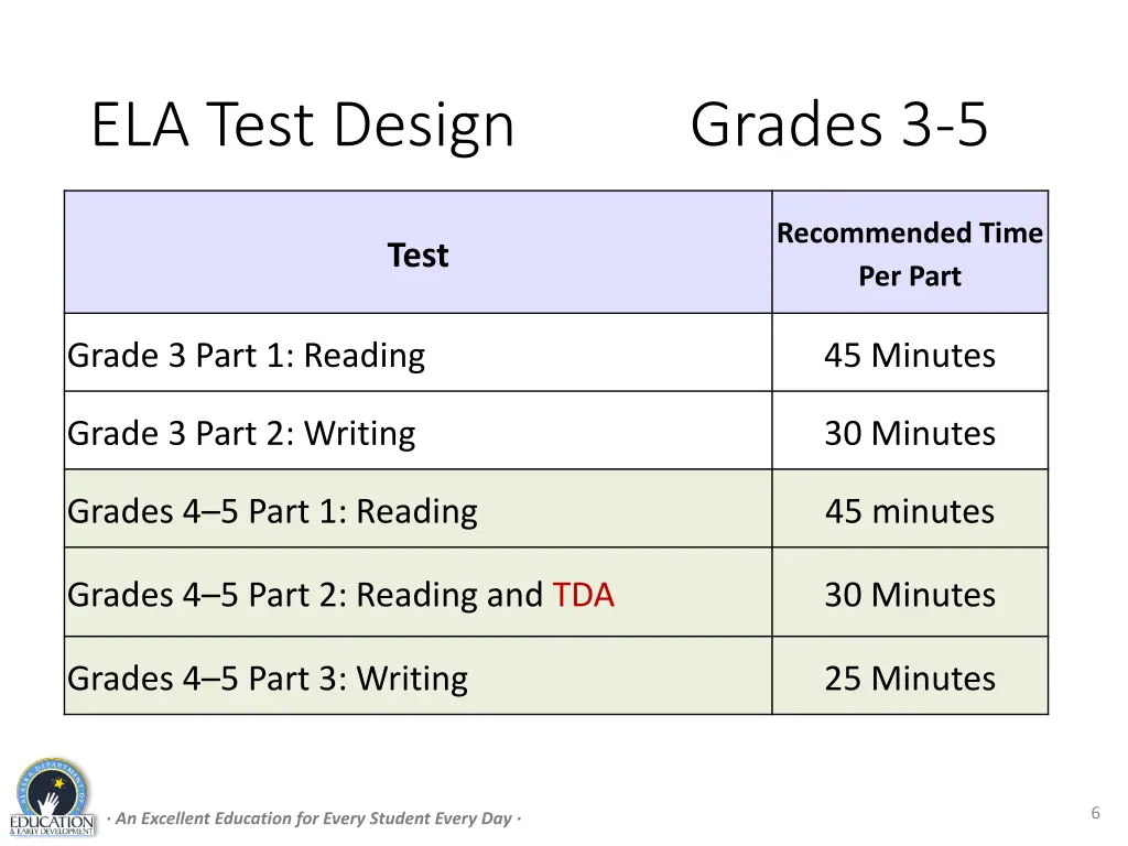 ela test design grades 3 5