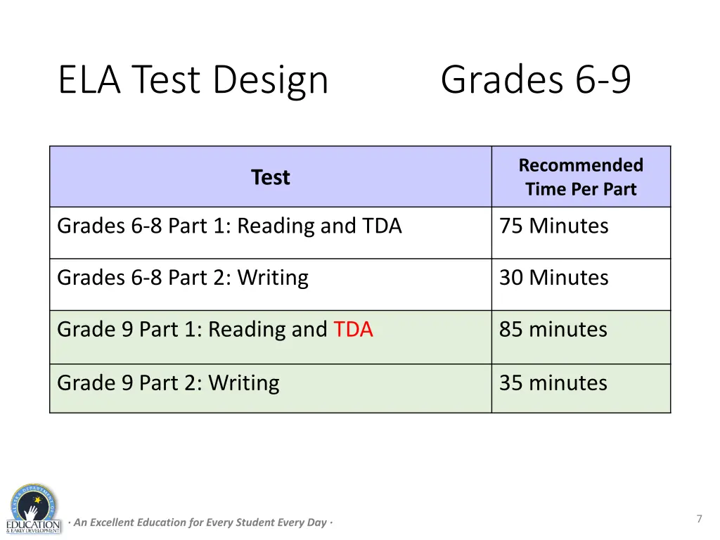 ela test design grades 6 9