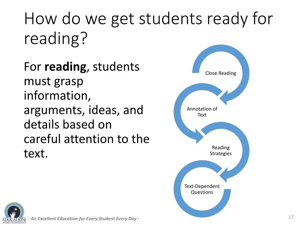 how do we get students ready for reading