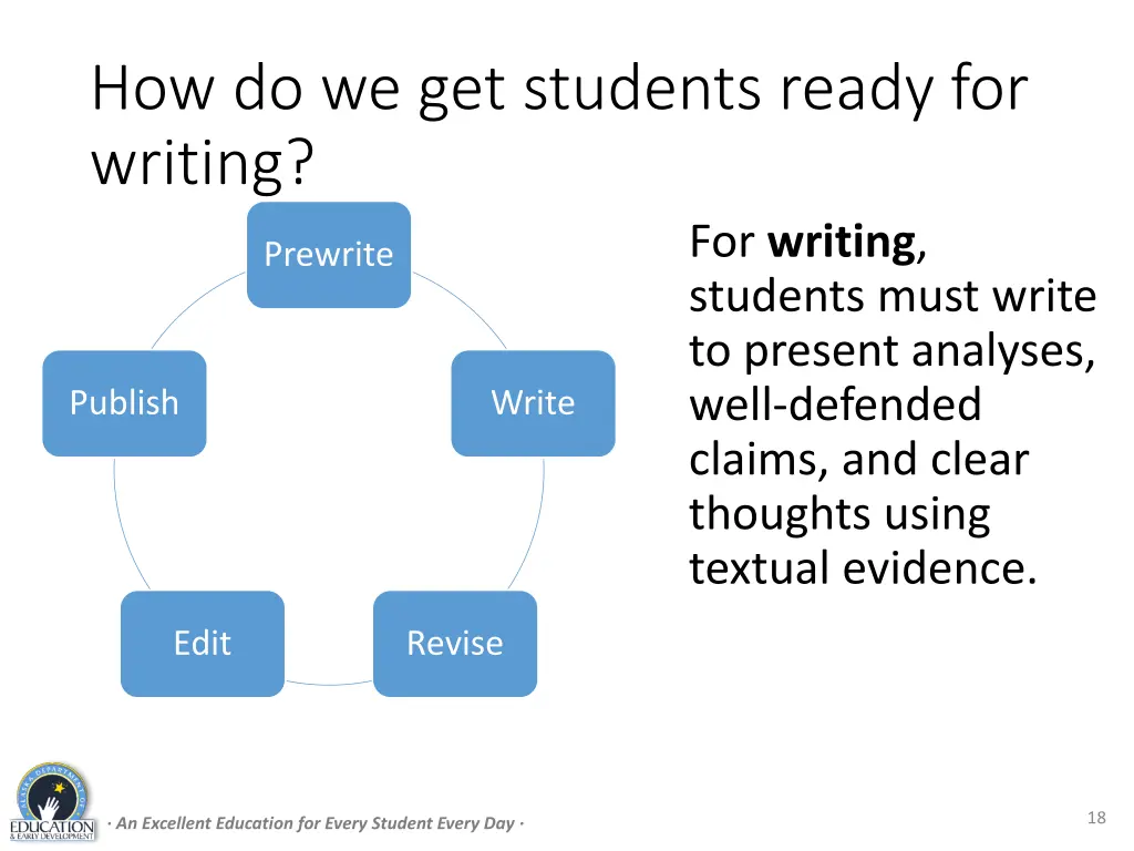 how do we get students ready for writing