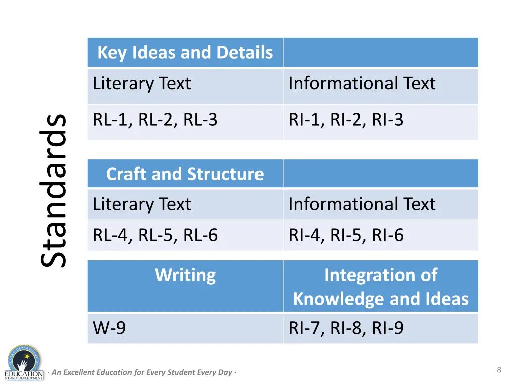 key ideas and details