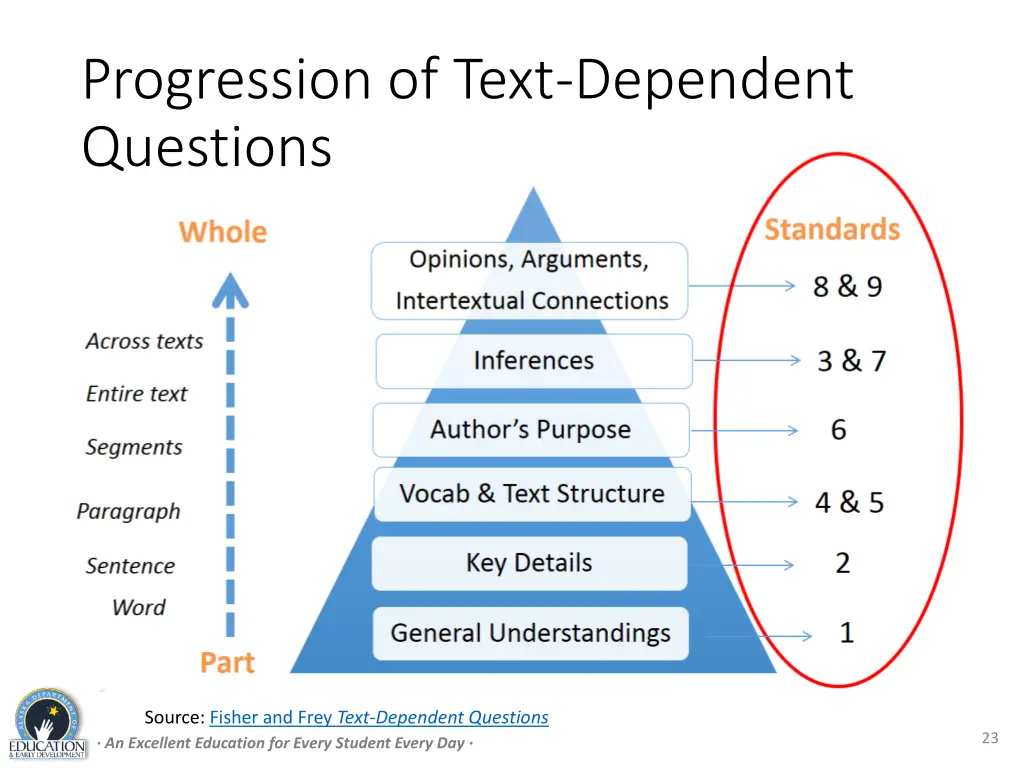 progression of text dependent questions 1