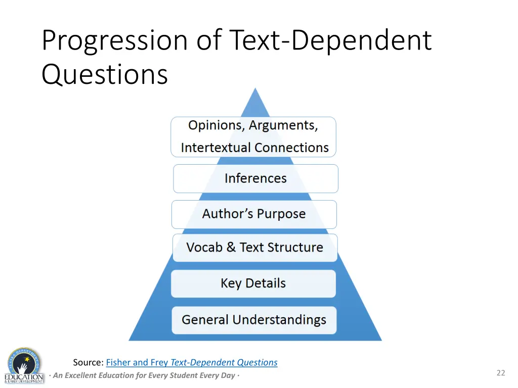 progression of text dependent questions