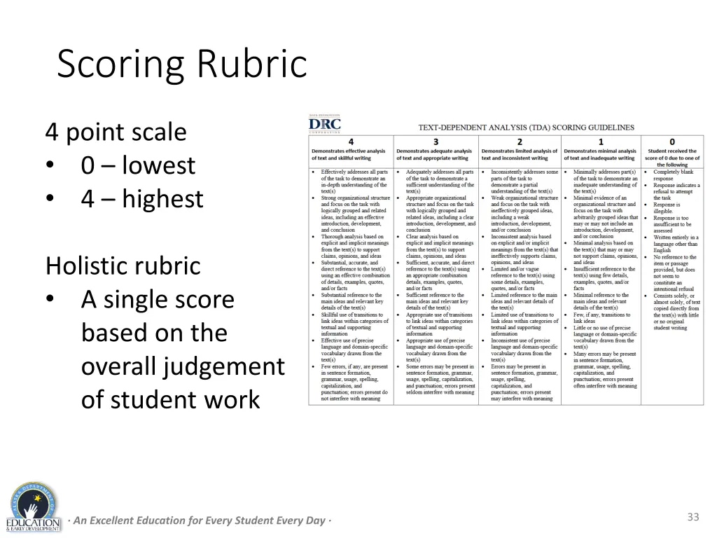 scoring rubric