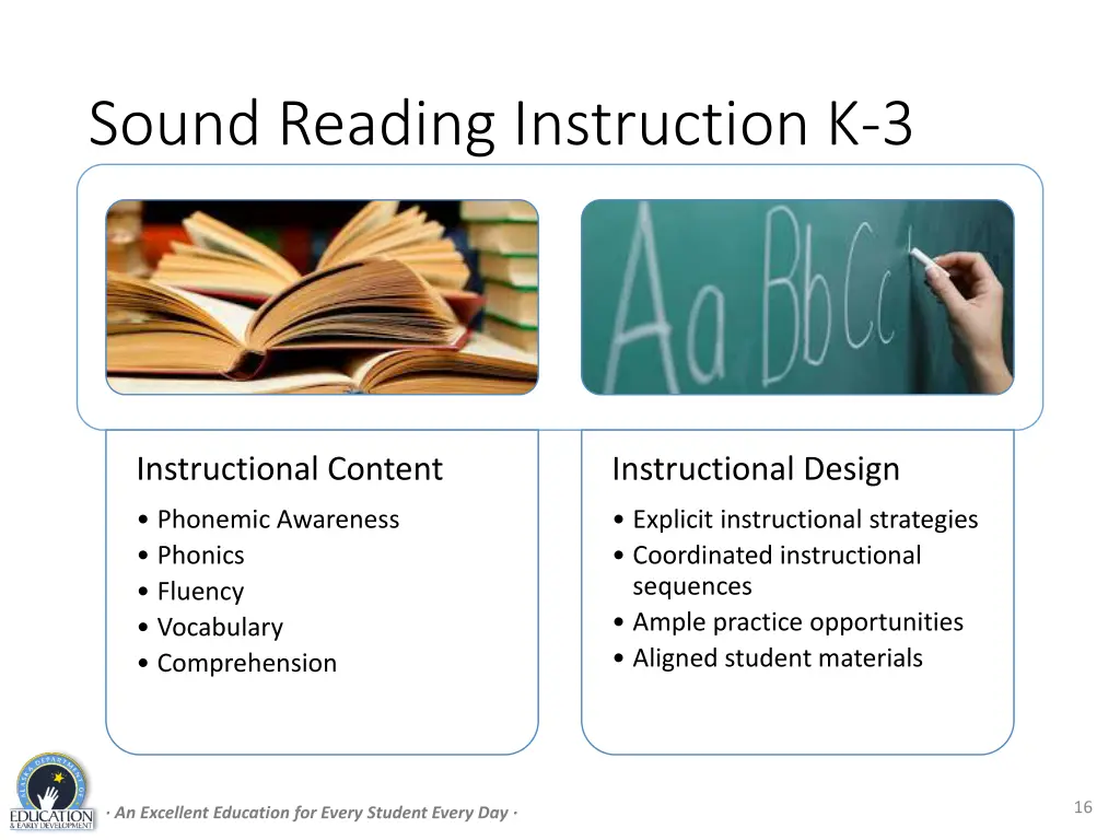 sound reading instruction k 3