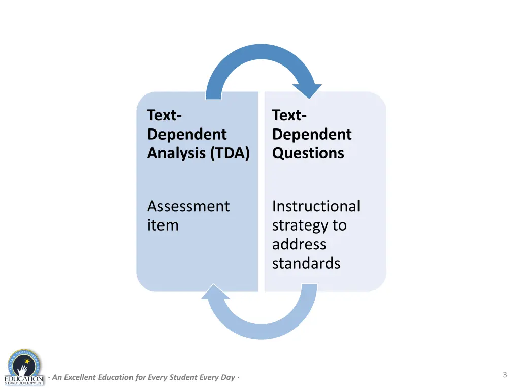 text dependent analysis tda 1