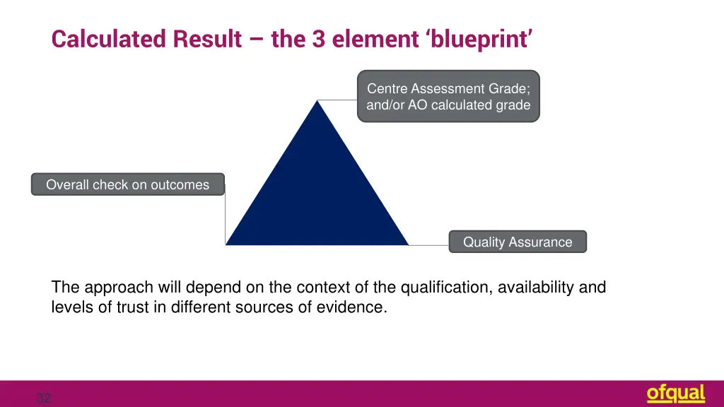 calculated result the 3 element blueprint