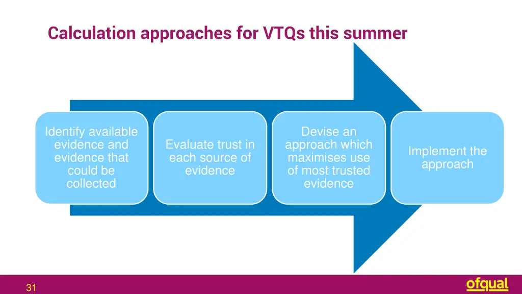 calculation approaches for vtqs this summer