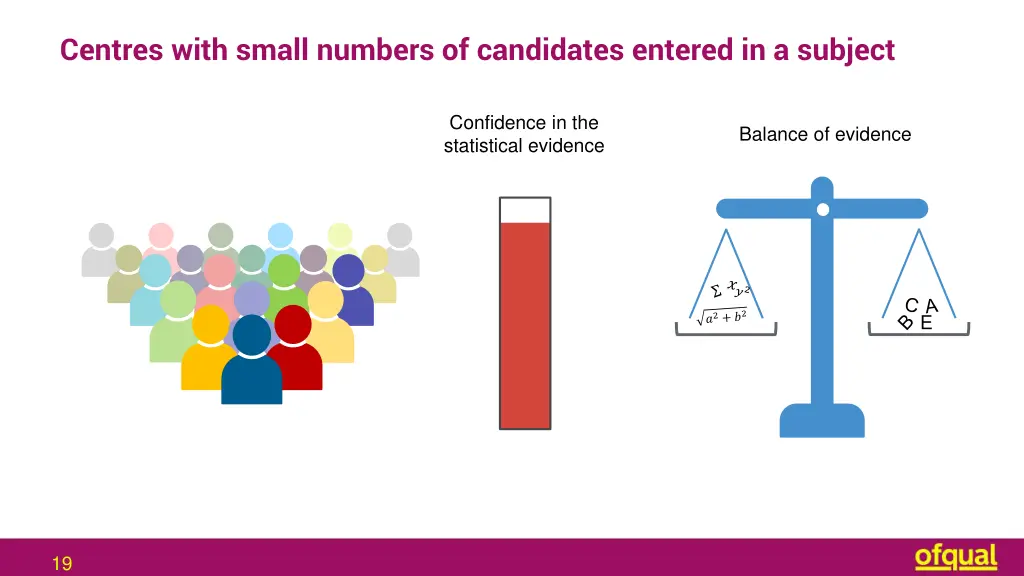 centres with small numbers of candidates entered