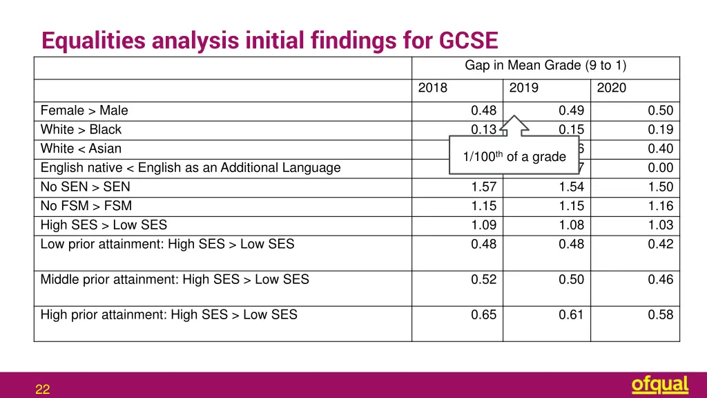 equalities analysis initial findings for gcse 1