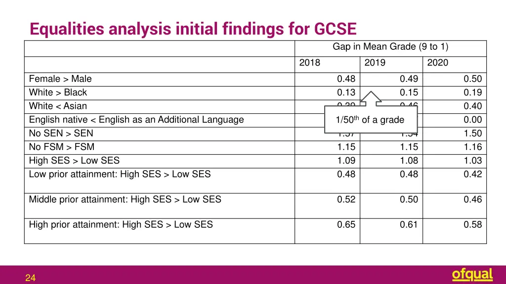 equalities analysis initial findings for gcse 3