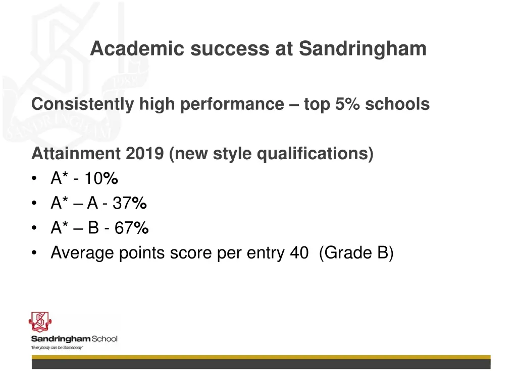 academic success at sandringham