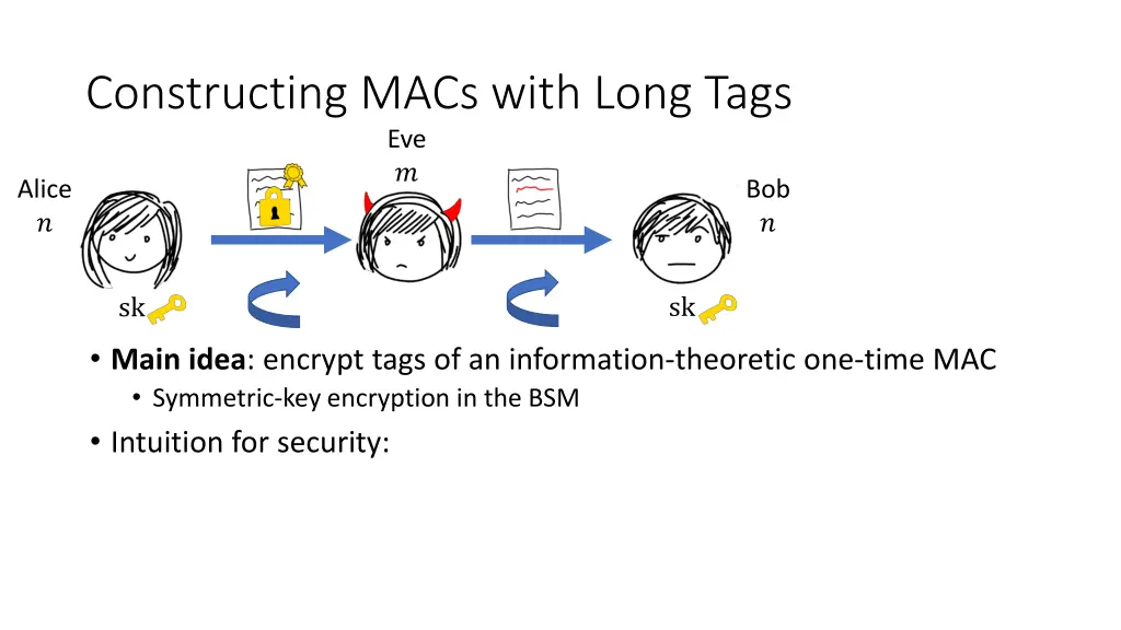 constructing macs with long tags eve