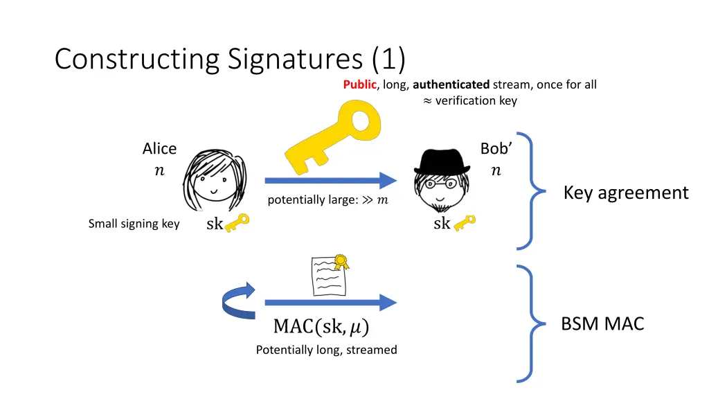 constructing signatures 1 1