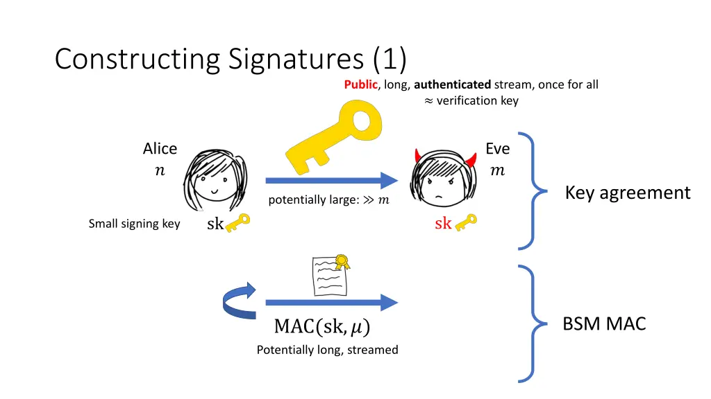 constructing signatures 1 2