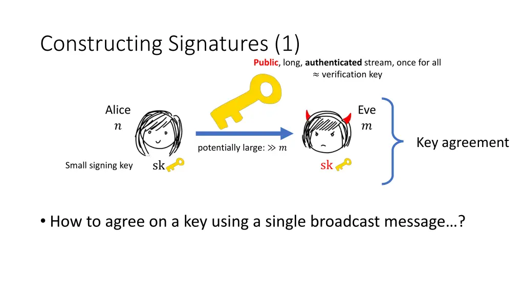 constructing signatures 1 3