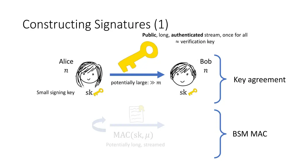 constructing signatures 1