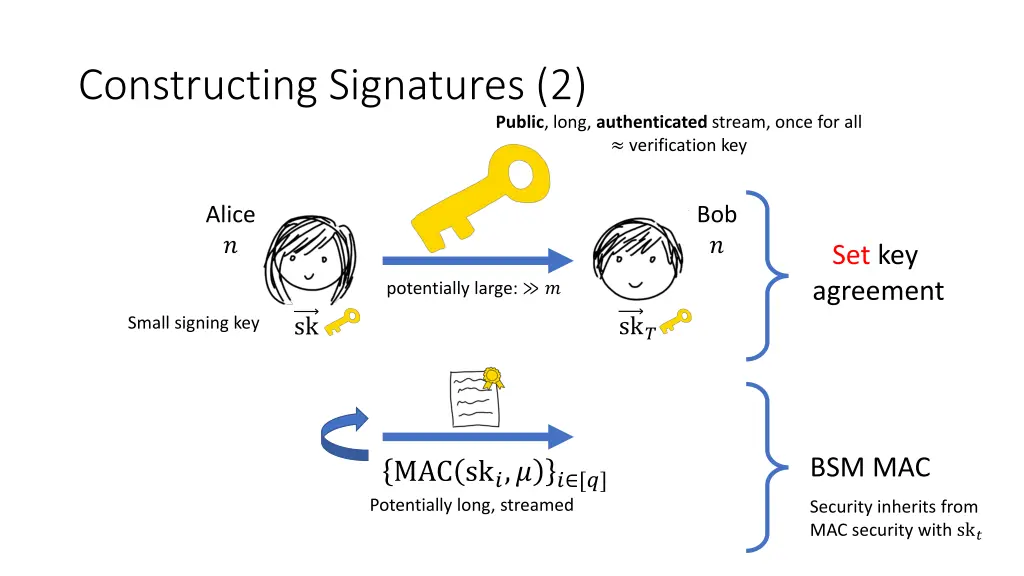 constructing signatures 2