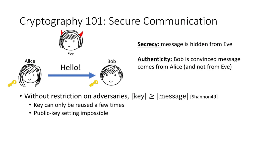 cryptography 101 secure communication