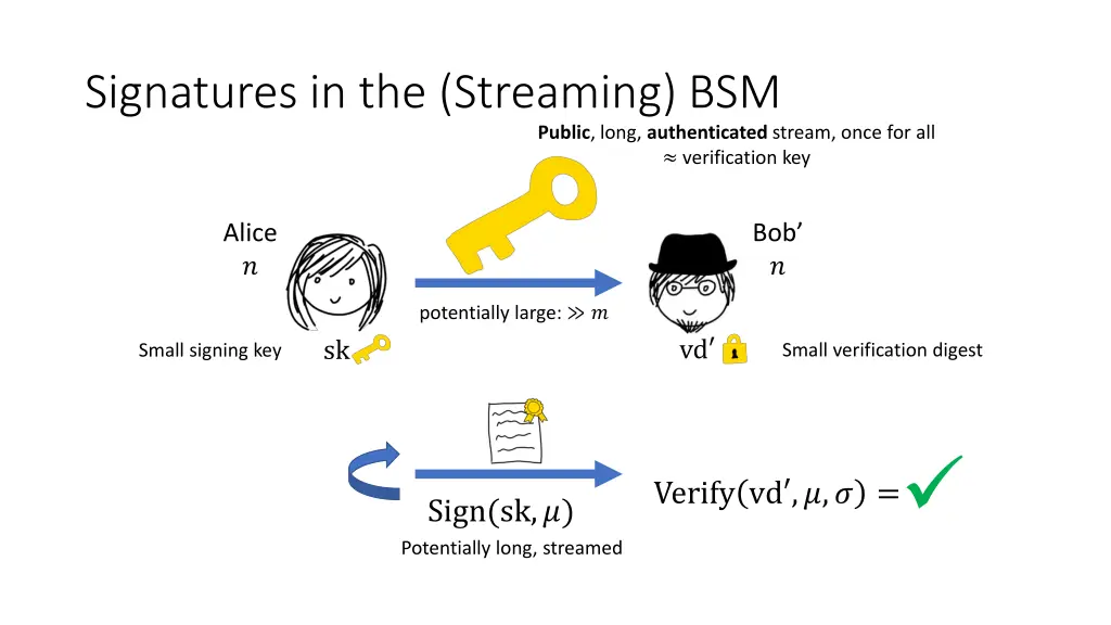 signatures in the streaming bsm 1