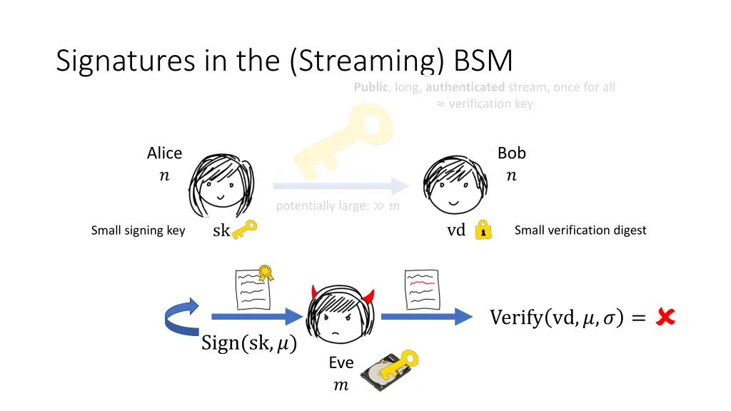 signatures in the streaming bsm 3