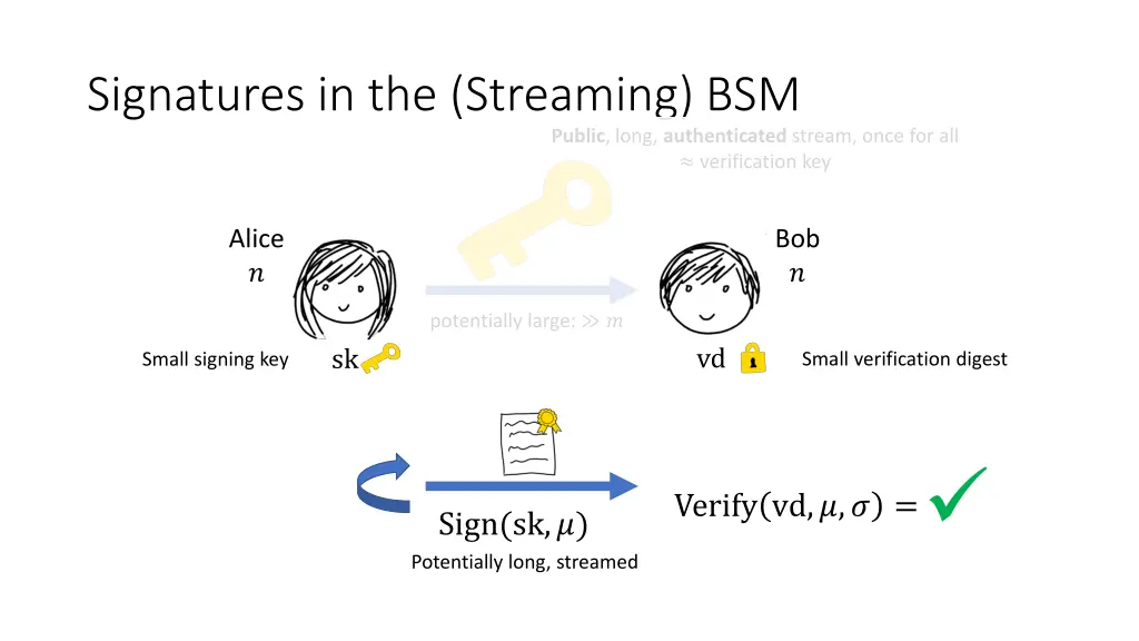 signatures in the streaming bsm