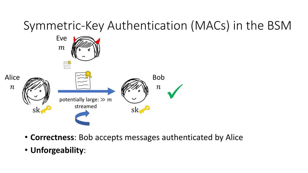 symmetric key authentication macs in the bsm 1