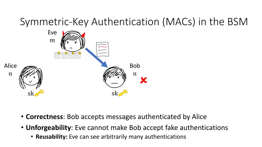 symmetric key authentication macs in the bsm 5