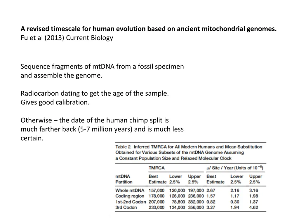 a revised timescale for human evolution based