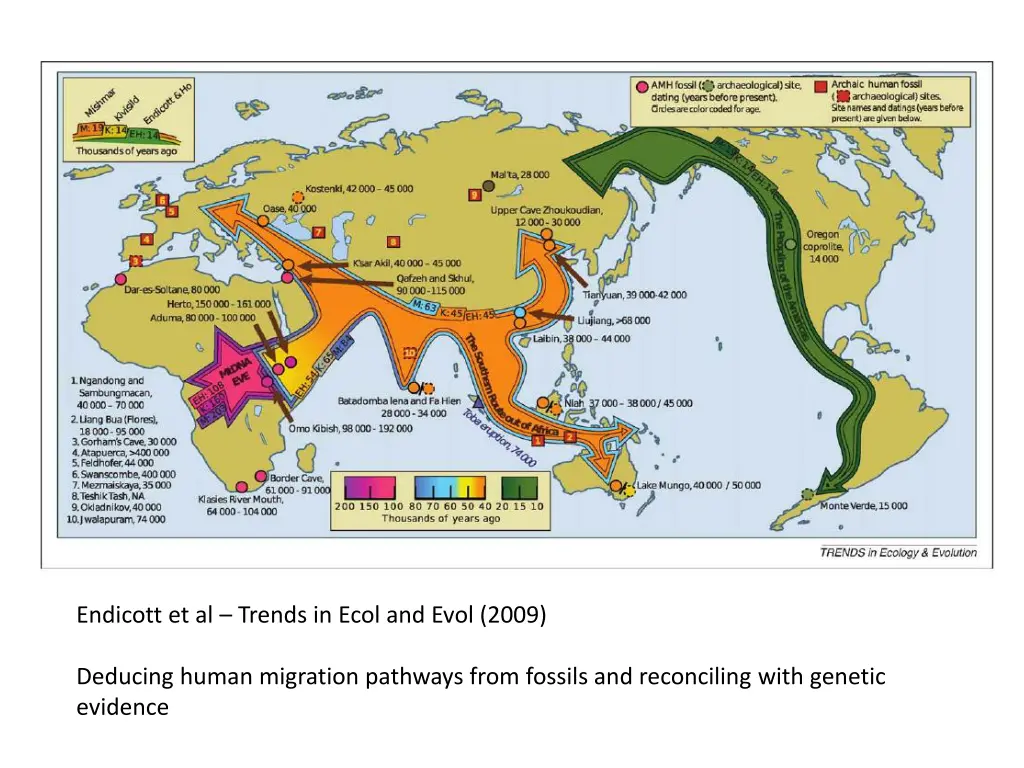 endicott et al trends in ecol and evol 2009