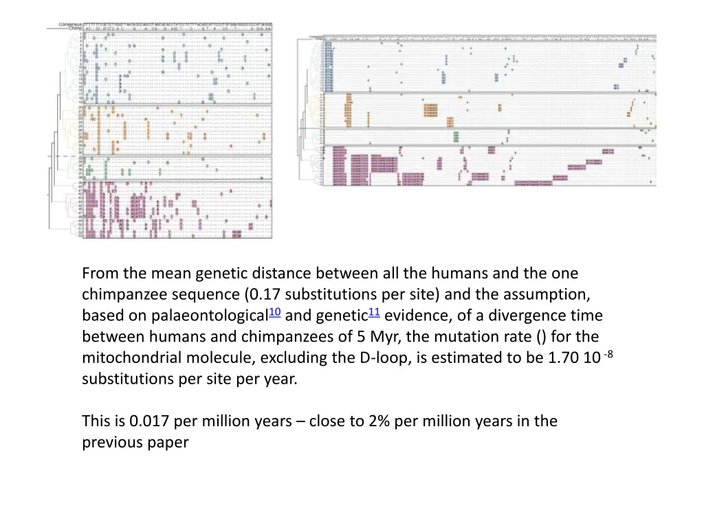 from the mean genetic distance between