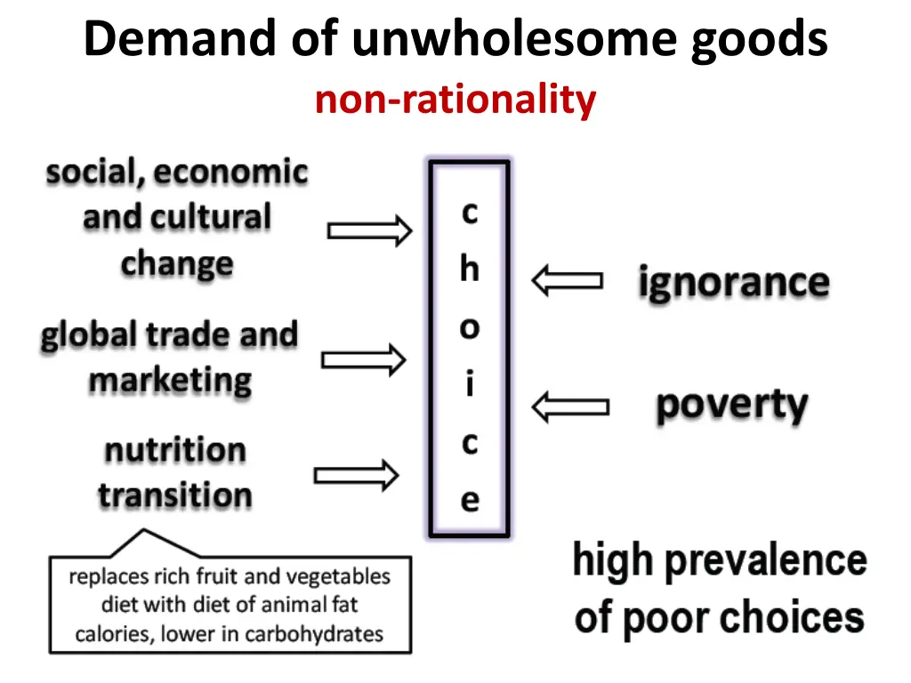 demand of unwholesome goods non rationality