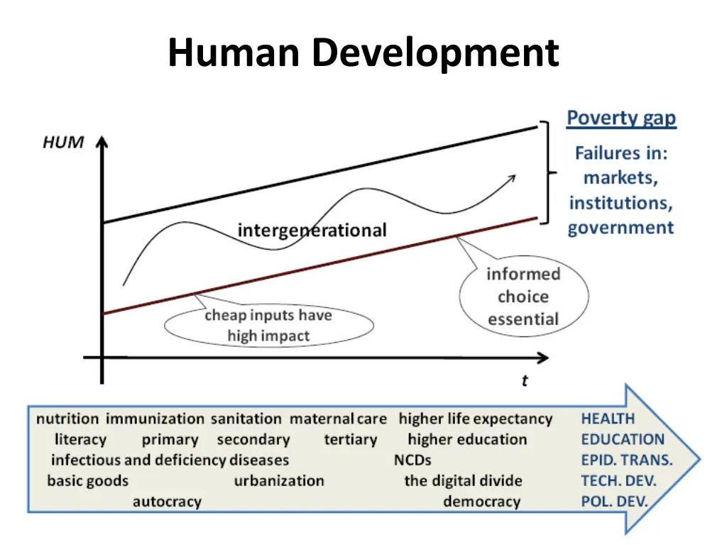 human development 1