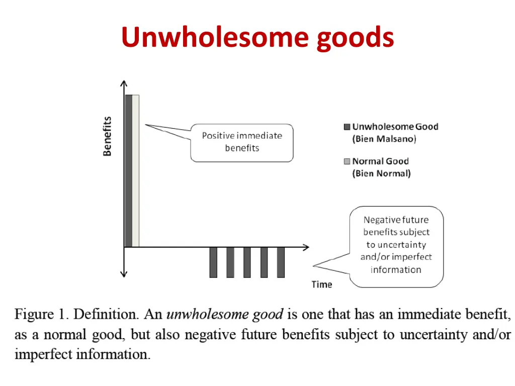 unwholesome goods