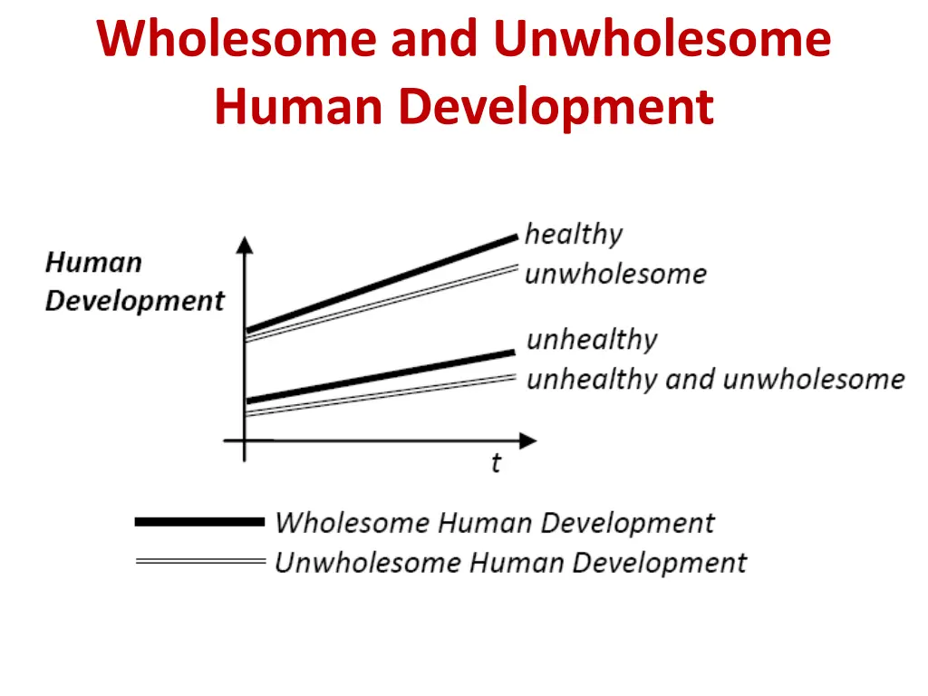 wholesome and unwholesome human development