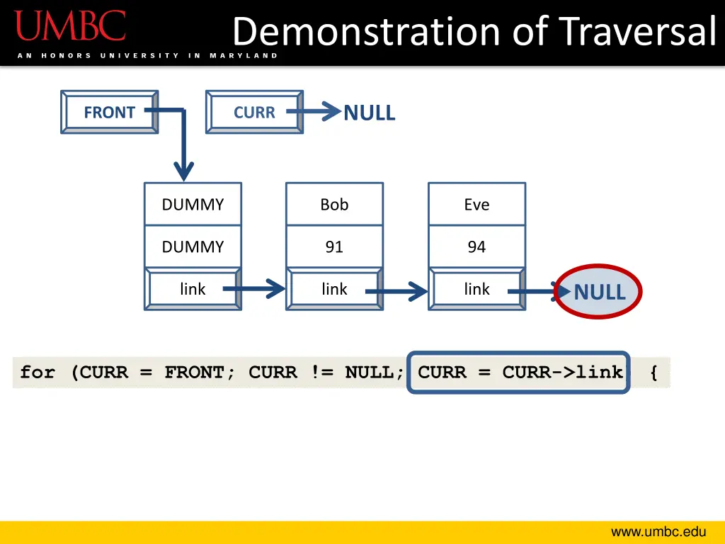 demonstration of traversal 10