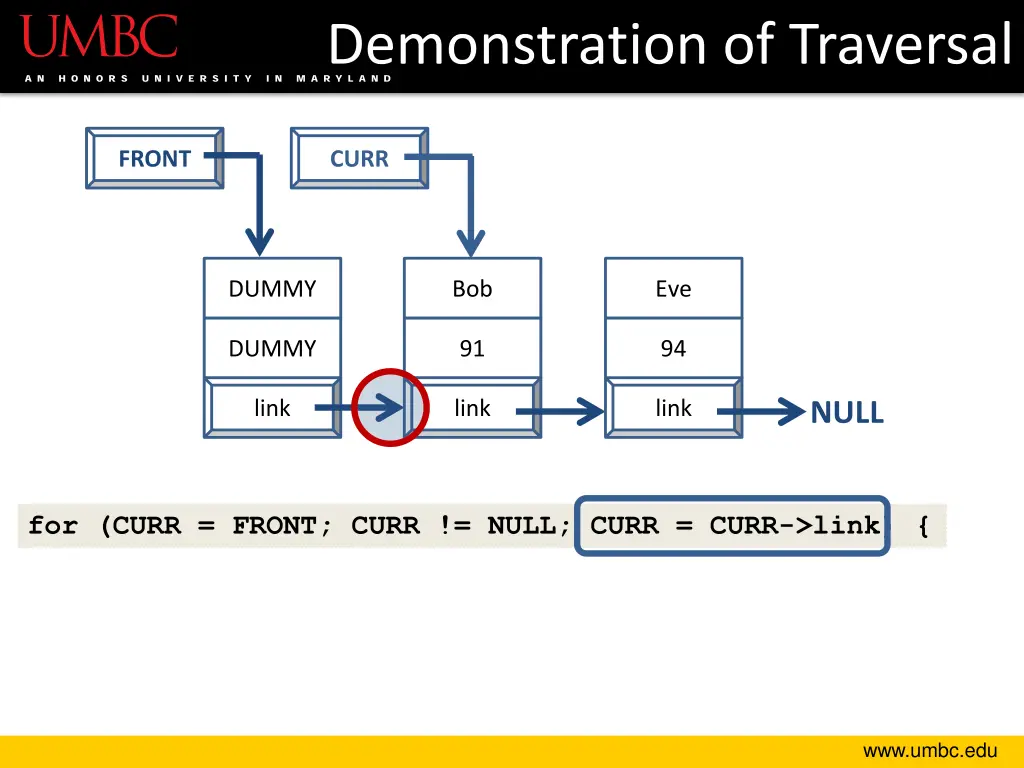 demonstration of traversal 4