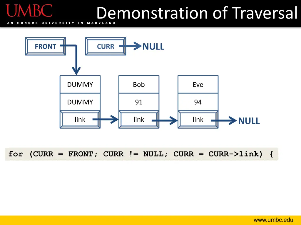 demonstration of traversal