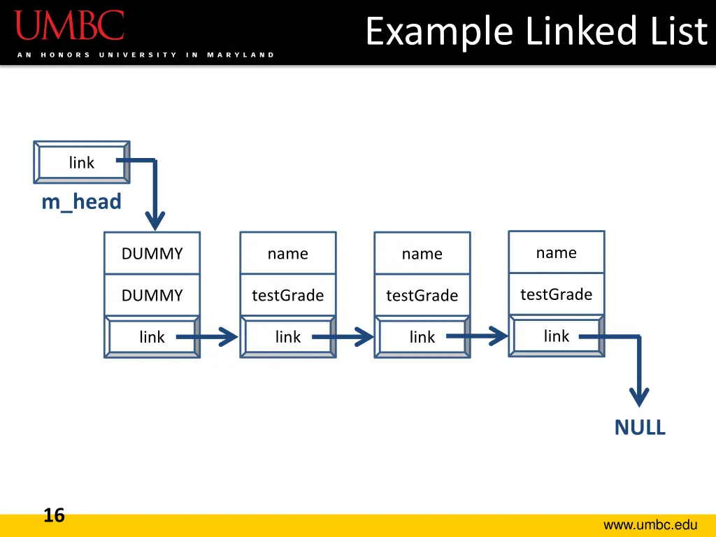 example linked list 1