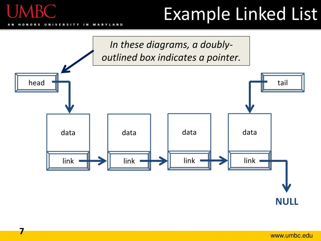 example linked list