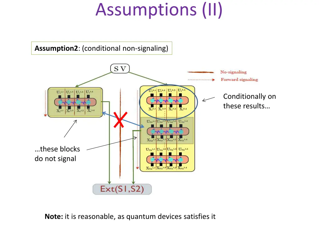 assumptions ii