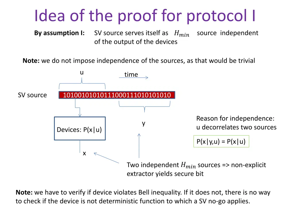 idea of the proof for protocol i