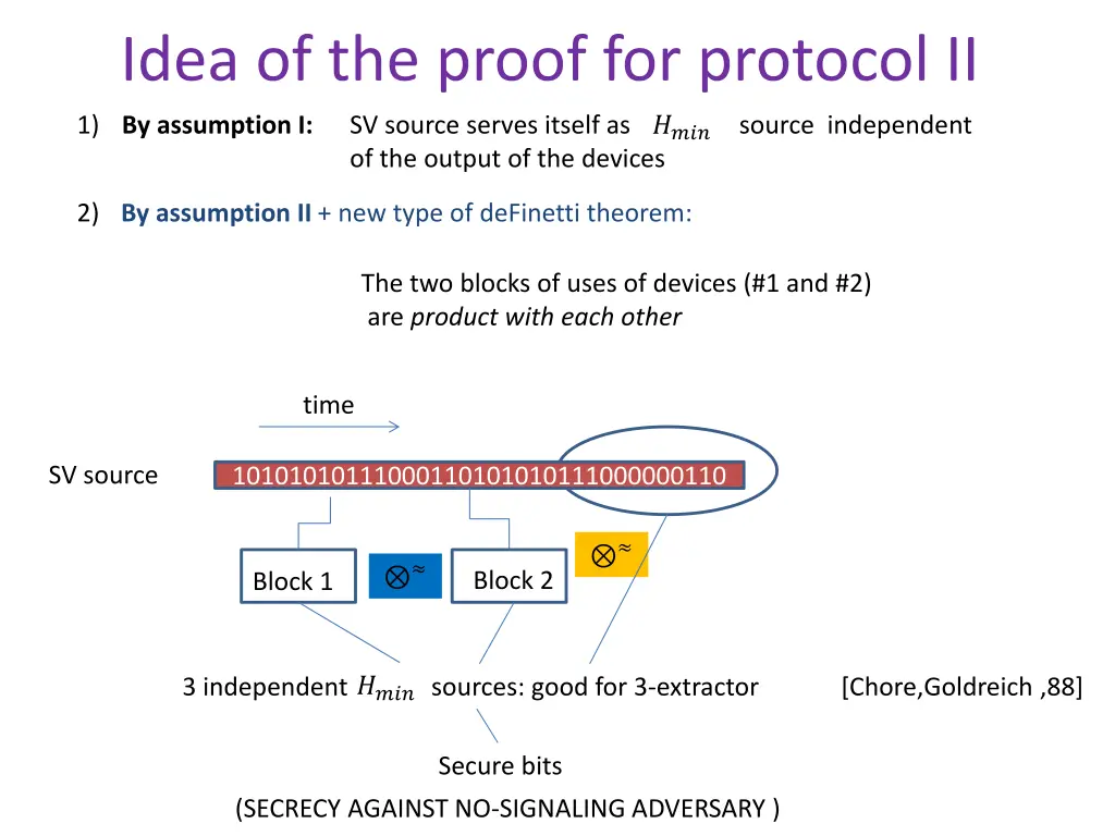 idea of the proof for protocol ii