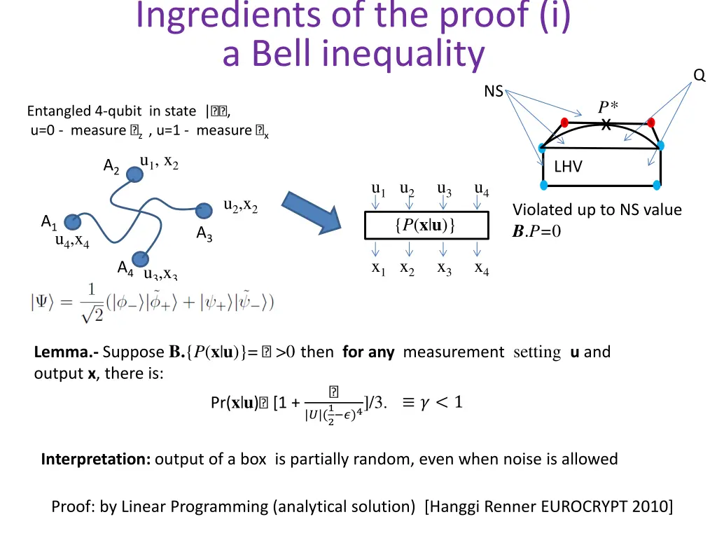 ingredients of the proof i a bell inequality