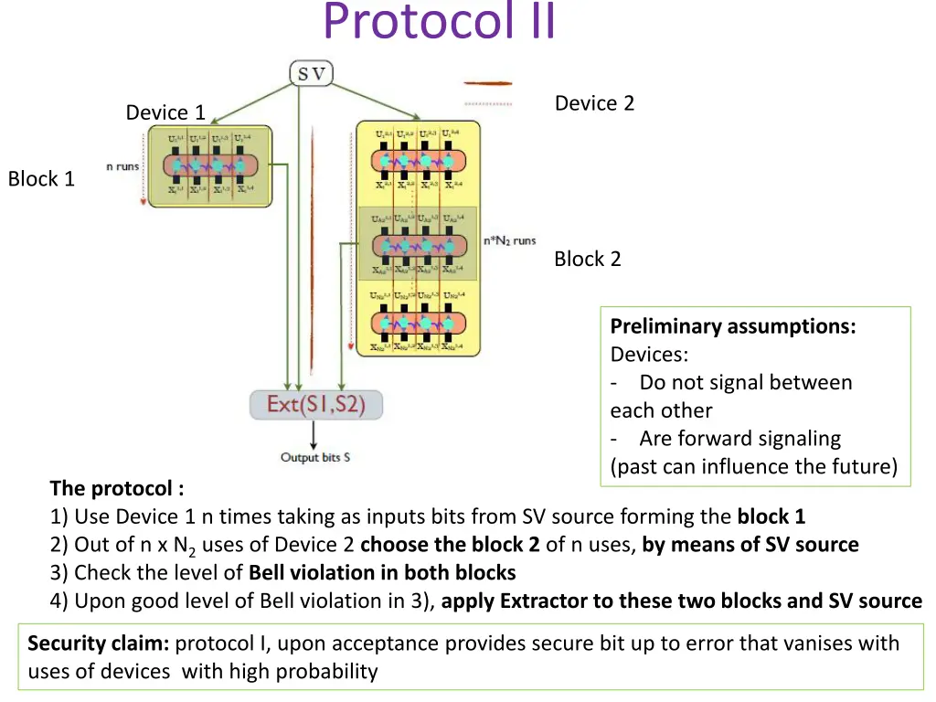 protocol ii