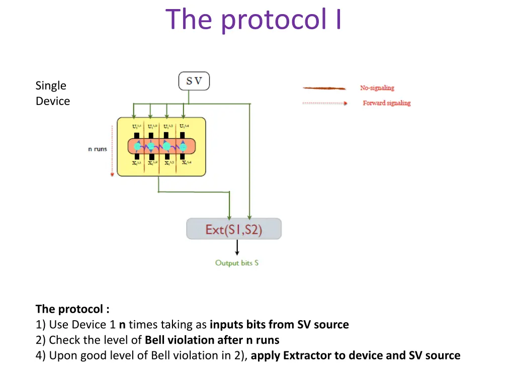 the protocol i